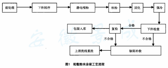 米兰体育官方下载入口手机版
,米兰苹果免费下载
,轮毂刹车圈,Drum brake,米兰体育投注官网下载
