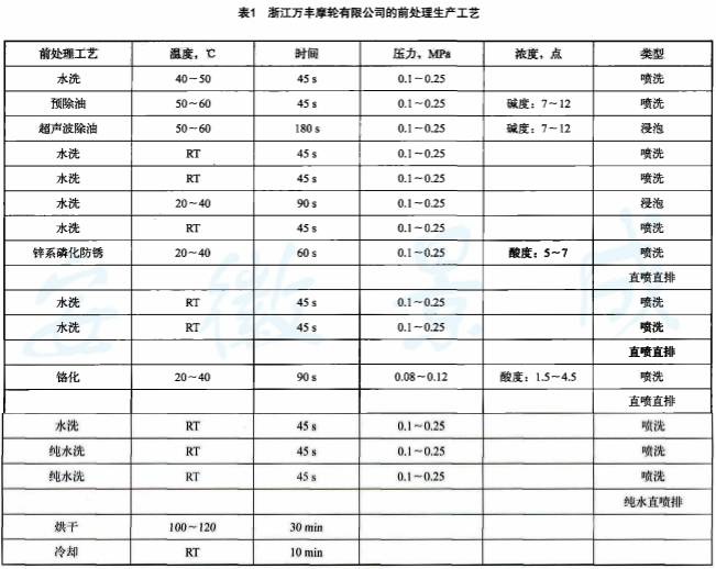 米兰体育官方下载入口手机版
,米兰苹果免费下载
,轮毂刹车圈,Drum brake,米兰体育投注官网下载
