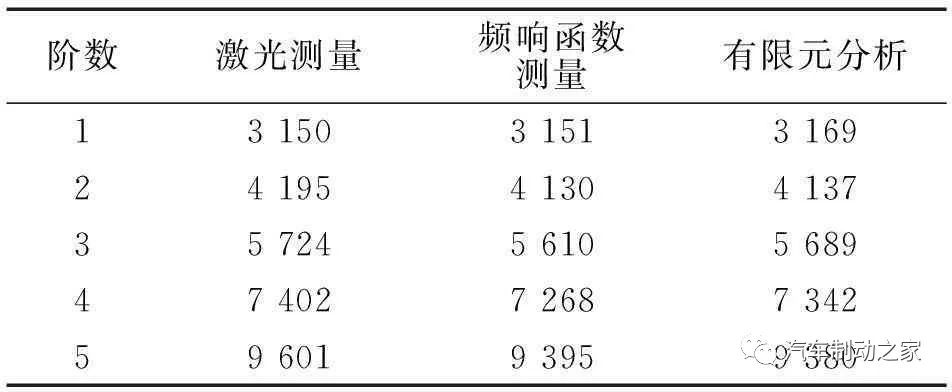 米兰体育官方下载入口手机版
,米兰苹果免费下载
,轮毂刹车圈,Drum brake,米兰体育投注官网下载
