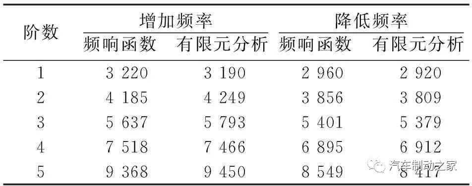 米兰体育官方下载入口手机版
,米兰苹果免费下载
,轮毂刹车圈,Drum brake,米兰体育投注官网下载
