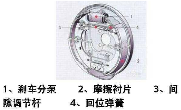 米兰体育官方下载入口手机版
,米兰苹果免费下载
,轮毂刹车圈,Drum brake,米兰体育投注官网下载
