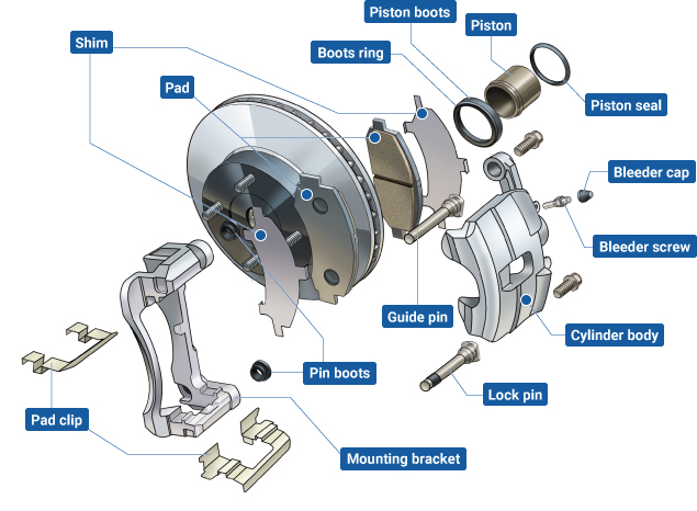 米兰体育官方下载入口手机版
,米兰苹果免费下载
,轮毂刹车圈,Drum brake,米兰体育投注官网下载
