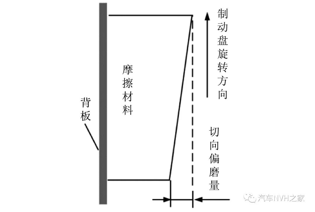 米兰体育官方下载入口手机版
,米兰苹果免费下载
,轮毂刹车圈,Drum brake,米兰体育投注官网下载
