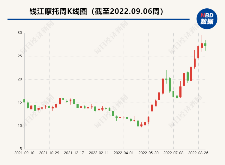 米兰体育官方下载入口手机版
,米兰苹果免费下载
,轮毂刹车圈,Drum brake,米兰体育投注官网下载
