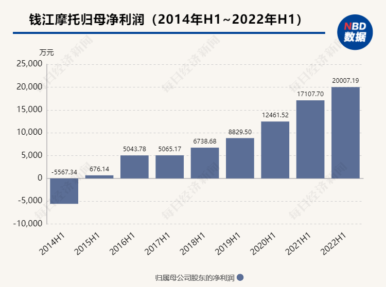 米兰体育官方下载入口手机版
,米兰苹果免费下载
,轮毂刹车圈,Drum brake,米兰体育投注官网下载
