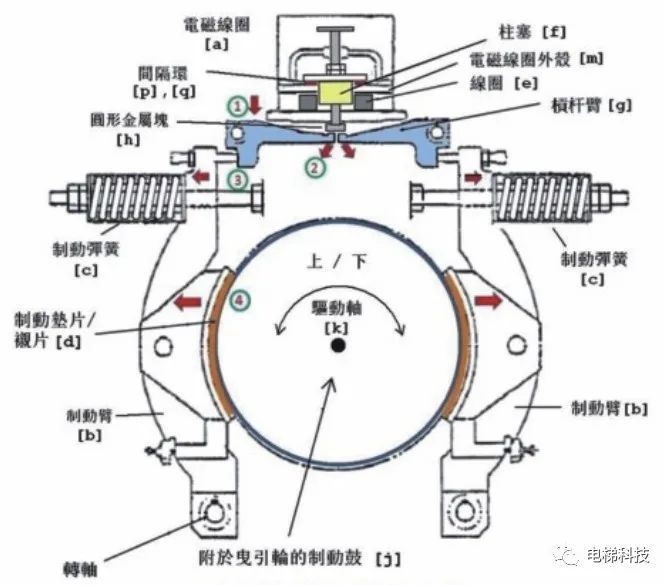 米兰体育官方下载入口手机版
,米兰苹果免费下载
,轮毂刹车圈,Drum brake,米兰体育投注官网下载
