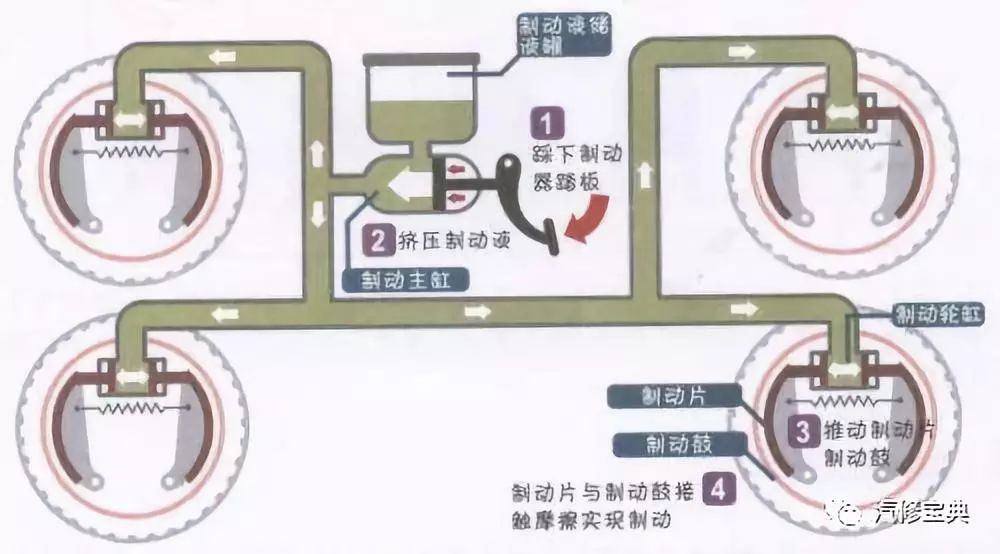 米兰体育官方下载入口手机版
,米兰苹果免费下载
,轮毂刹车圈,Drum brake,米兰体育投注官网下载
