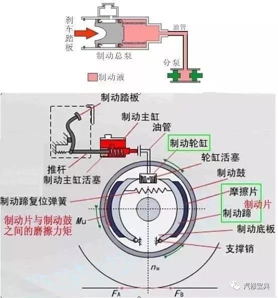 米兰体育官方下载入口手机版
,米兰苹果免费下载
,轮毂刹车圈,Drum brake,米兰体育投注官网下载
