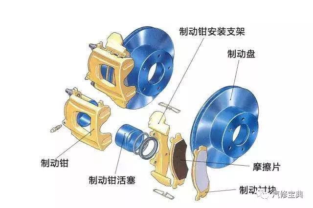 米兰体育官方下载入口手机版
,米兰苹果免费下载
,轮毂刹车圈,Drum brake,米兰体育投注官网下载
