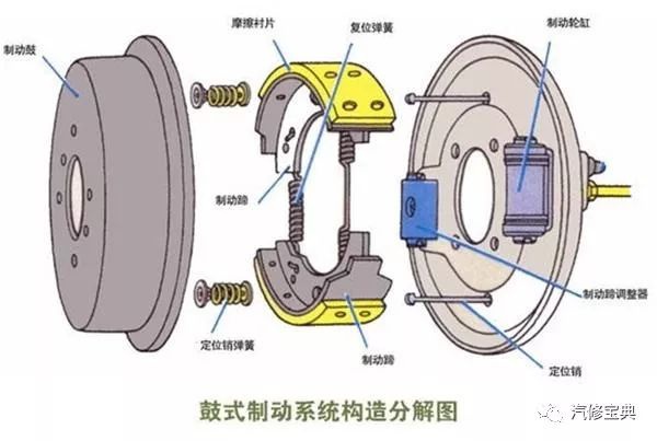 米兰体育官方下载入口手机版
,米兰苹果免费下载
,轮毂刹车圈,Drum brake,米兰体育投注官网下载
