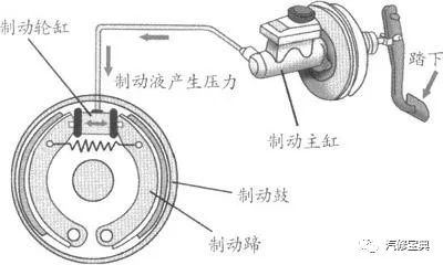 米兰体育官方下载入口手机版
,米兰苹果免费下载
,轮毂刹车圈,Drum brake,米兰体育投注官网下载
