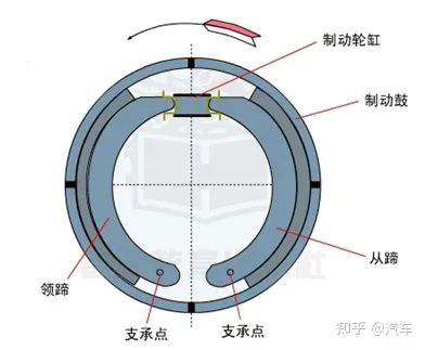 米兰体育官方下载入口手机版
,米兰苹果免费下载
,轮毂刹车圈,Drum brake,米兰体育投注官网下载
