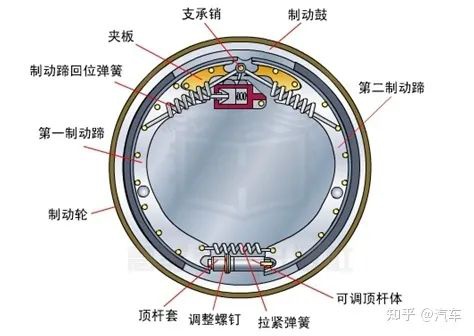 米兰体育官方下载入口手机版
,米兰苹果免费下载
,轮毂刹车圈,Drum brake,米兰体育投注官网下载
