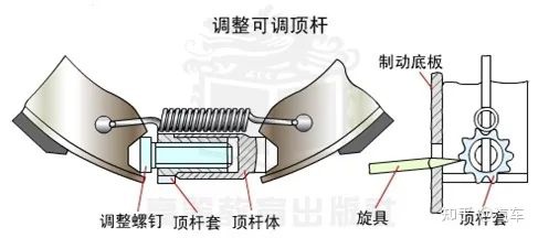 米兰体育官方下载入口手机版
,米兰苹果免费下载
,轮毂刹车圈,Drum brake,米兰体育投注官网下载
