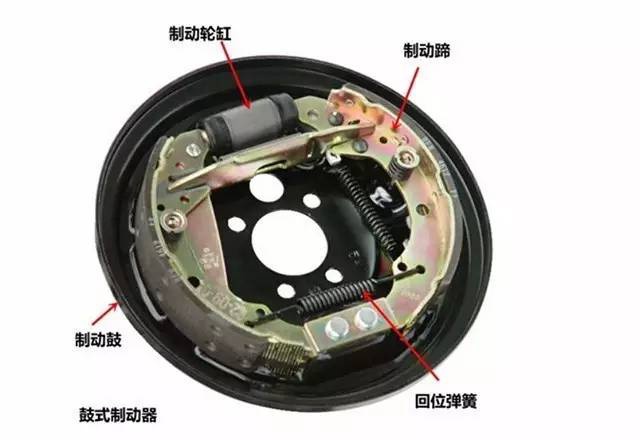 米兰体育官方下载入口手机版
,米兰苹果免费下载
,轮毂刹车圈,Drum brake,米兰体育投注官网下载
