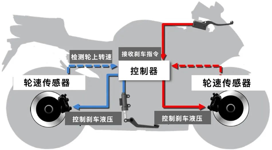 米兰体育官方下载入口手机版
,米兰苹果免费下载
,轮毂刹车圈,Drum brake,米兰体育投注官网下载
