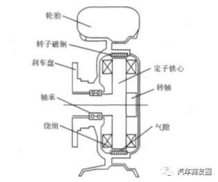 米兰体育官方下载入口手机版
,米兰苹果免费下载
,轮毂刹车圈,Drum brake,米兰体育投注官网下载
