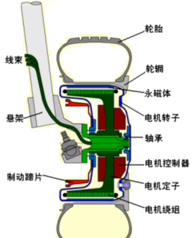 米兰体育官方下载入口手机版
,米兰苹果免费下载
,轮毂刹车圈,Drum brake,米兰体育投注官网下载
